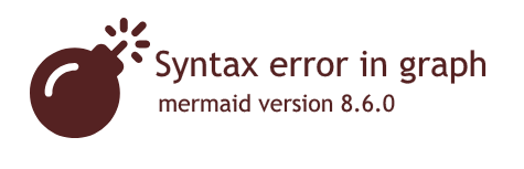 error message